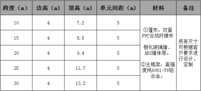 多拱形篷房參數(shù).jpg