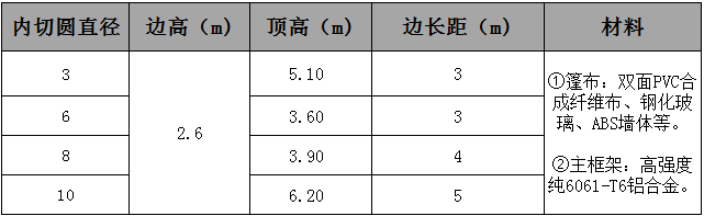 六邊形篷房參數(shù).jpg